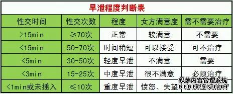 上饶四大因素致早泄!四招打好持久战