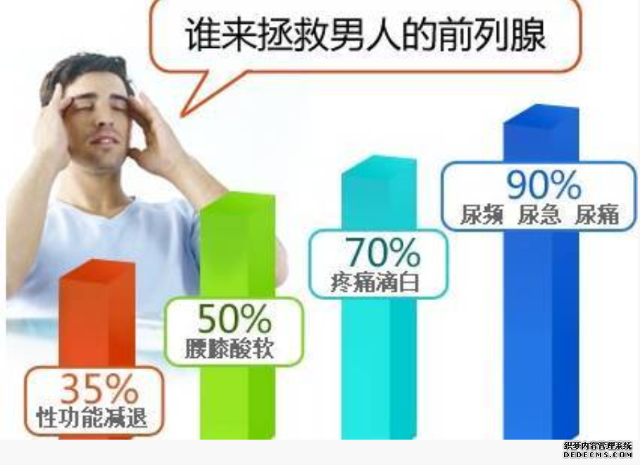 上饶前列腺炎会危害性功能吗